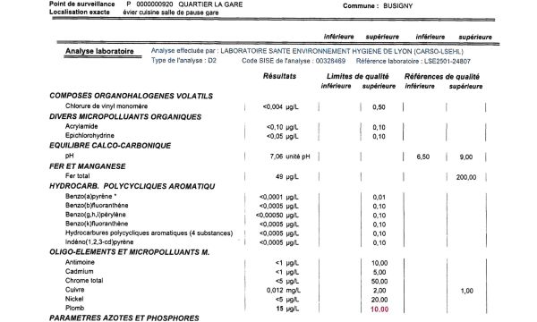 BUSIGNY qualité sanitaire des eaux destinées à la consommation humaine