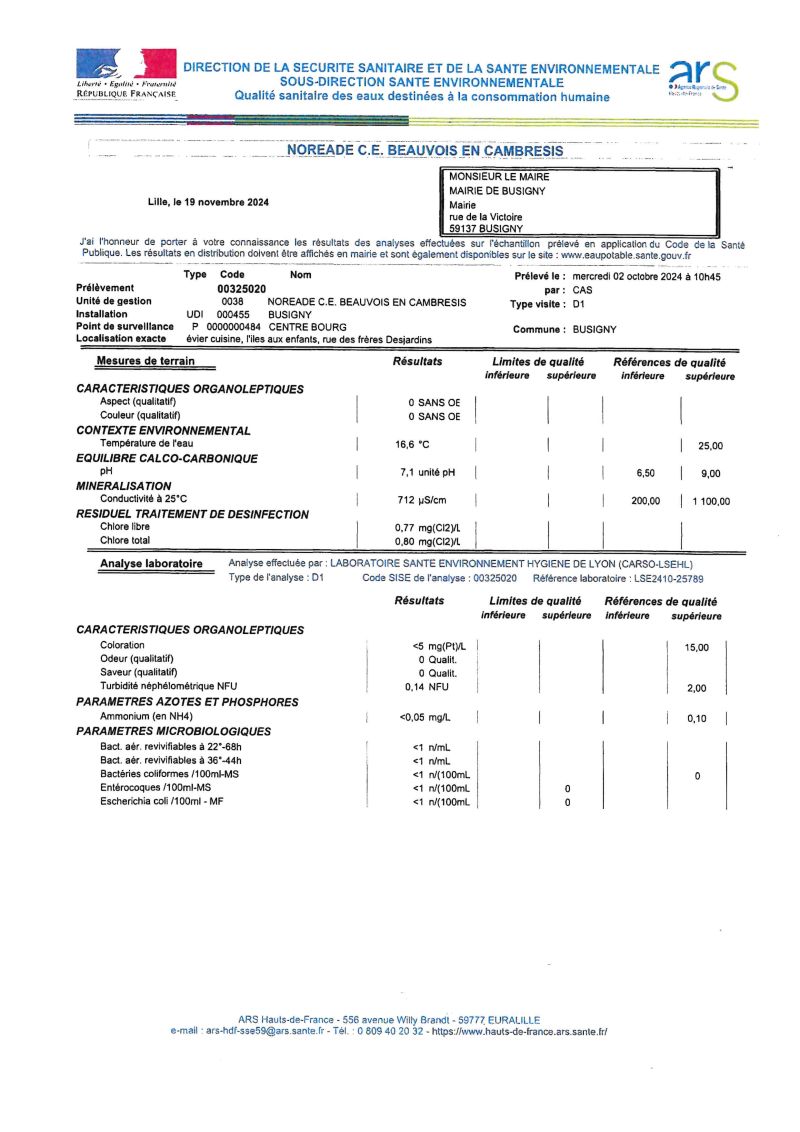 BUSIGNY qualité sanitaire des eaux destinées à la consomation humaine